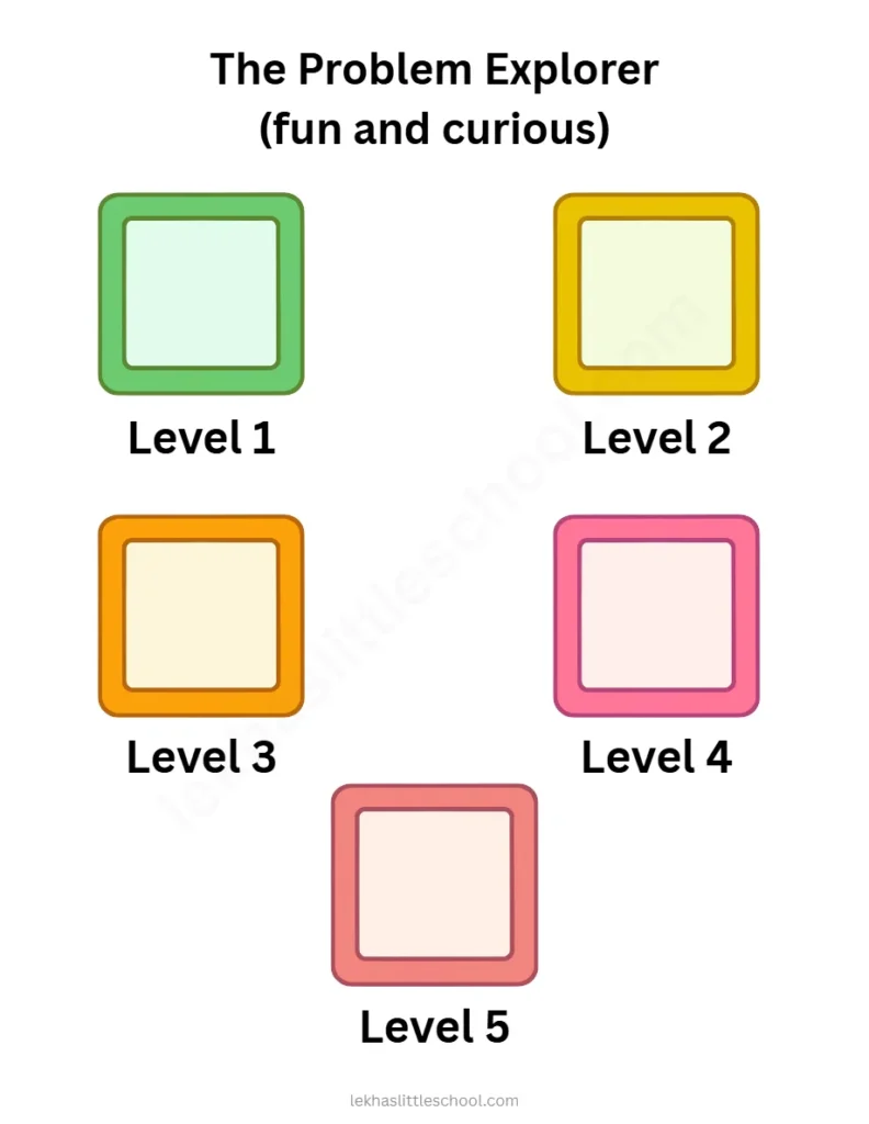 The Problem Explorer | Free Printable “Size of the Problem” Sorting Activity